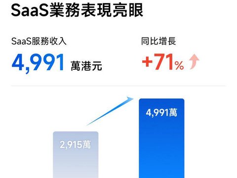捷利交易宝2025/26财年营收净利双创新高，双翼战略驱动高质增长