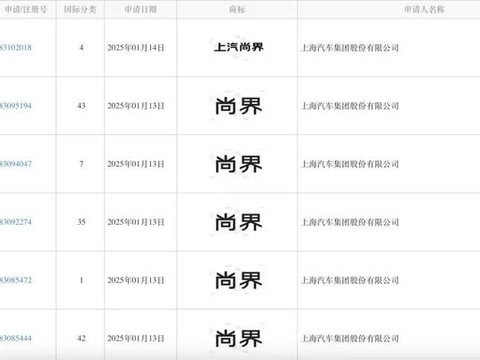 汽车圈又一“界”现身？上汽申请“尚界”商标