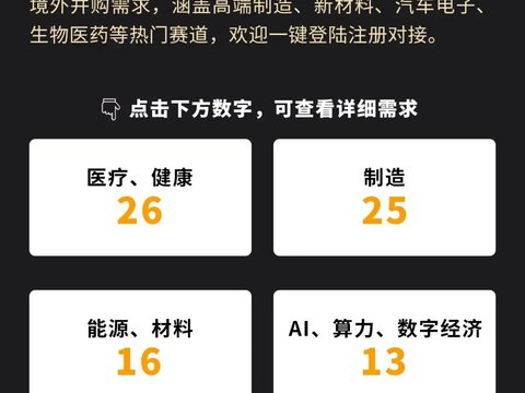 【投资需求】PCB、半导体、锂电池电子化学品企业并购需求（需求编号：B202606308ZVF）