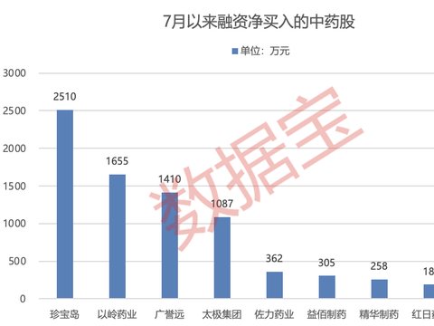 11部门联合发文，中药行业又迎政策利好