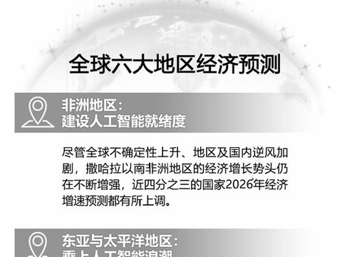 智库要览丨人工智能重塑全球经济 合作共促稳定增长 智库要览丨人工智能重塑全球经济 合作共促稳定增长