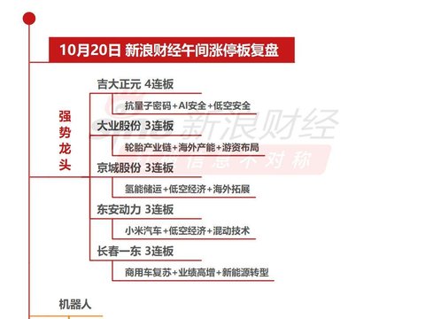 10月20日午间涨停分析