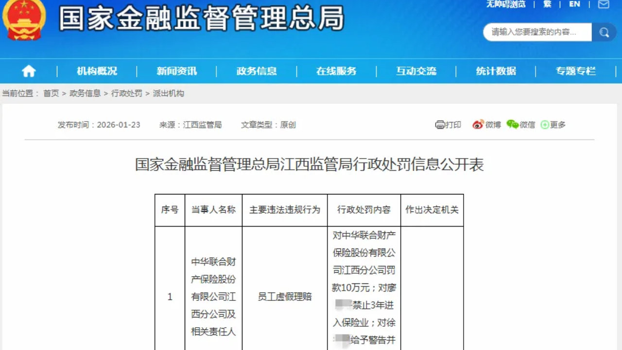 一财险分公司因员工虚假理赔被罚！1人被禁业3年