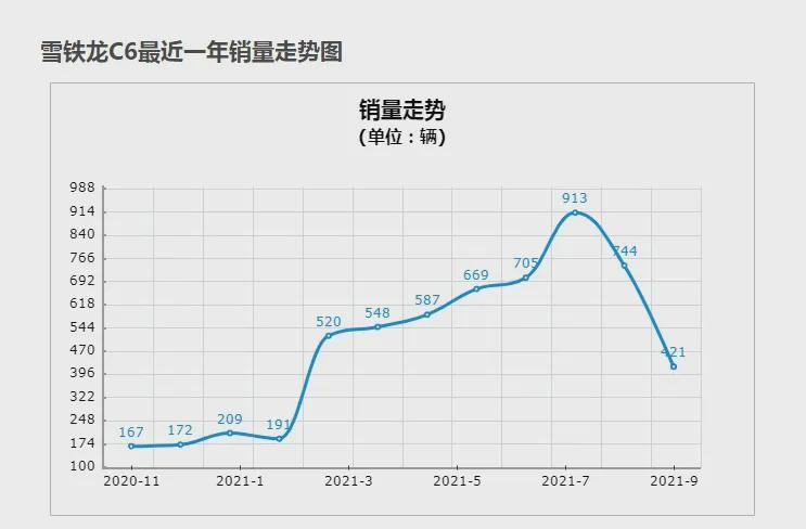 销量低口碑差!这三款车优惠再大也不要买,最后一款坑了不少人!