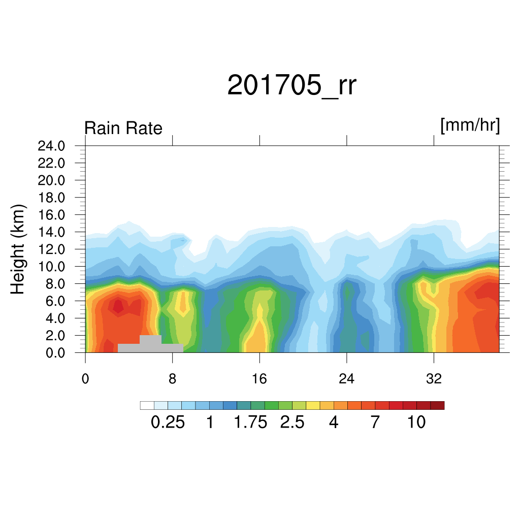 卫星怎么给地球“拍照片”?休闲区蓝鸢梦想 - Www.slyday.coM 卫星怎么给地球“拍照片”?休闲区蓝鸢梦想 - Www.slyday.coM