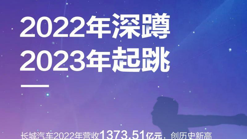 长城汽车官宣2023起跳 全面发力智能新能源 冲刺160万辆销量目标