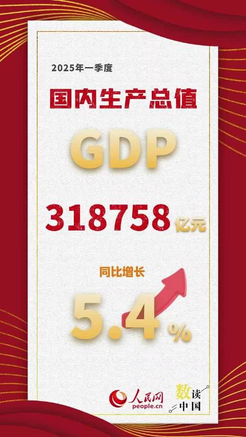 国家统计局:2025年一季度GDP同比增长5.4%!|国内生产总值_新浪新闻