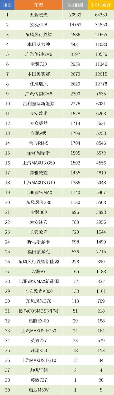 大势回暖，MPV市场却依然处在“隐秘的角落”？