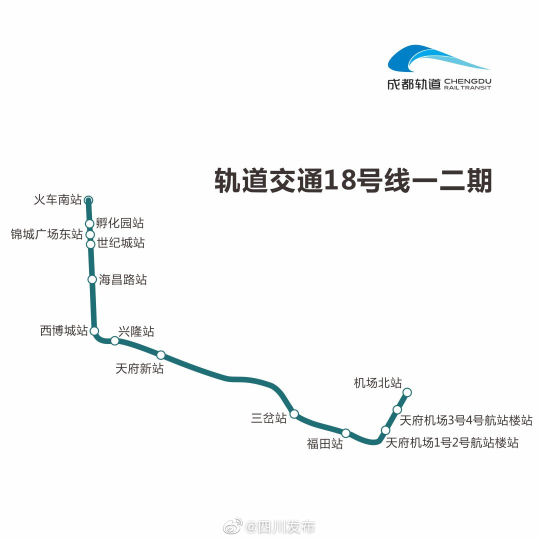 连接中心城区与天府国际机场成都地铁18号线实现长轨通
