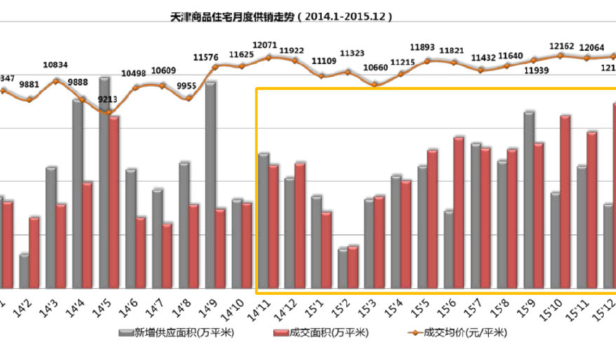 “认房不认贷”对楼市的意义。|楼市|天津市|二套_新浪新闻
