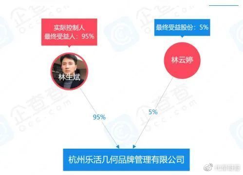 林生斌深情人设遭反噬,被曝已注销潼臻一生公司,全家移民澳洲