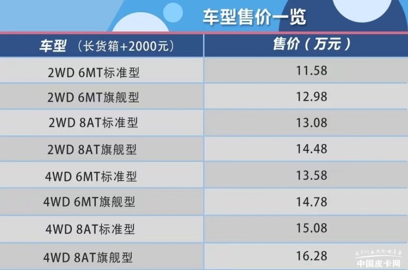 11.58万元起,两种传动系统可选,锐骐7平货箱版正式上市休闲区蓝鸢梦想 - Www.slyday.coM 11.58万元起,两种传动系统可选,锐骐7平货箱版正式上市休闲区蓝鸢梦想 - Www.slyday.coM