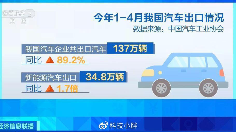 助力中国汽车工业登顶全球，比亚迪迎来历史性的“高光时刻”