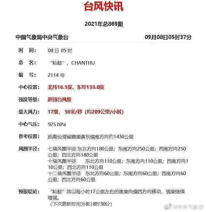 连跳三级,“灿都”加强为超强台风级,未来对浙江有影响吗休闲区蓝鸢梦想 - Www.slyday.coM 连跳三级,“灿都”加强为超强台风级,未来对浙江有影响吗休闲区蓝鸢梦想 - Www.slyday.coM