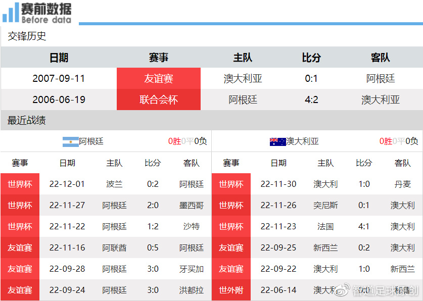 CCTV5直播阿根廷vs<a href=