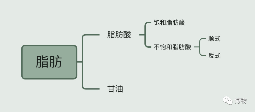 植物奶油做错了什么,为啥大家都针对它休闲区蓝鸢梦想 - Www.slyday.coM 植物奶油做错了什么,为啥大家都针对它休闲区蓝鸢梦想 - Www.slyday.coM