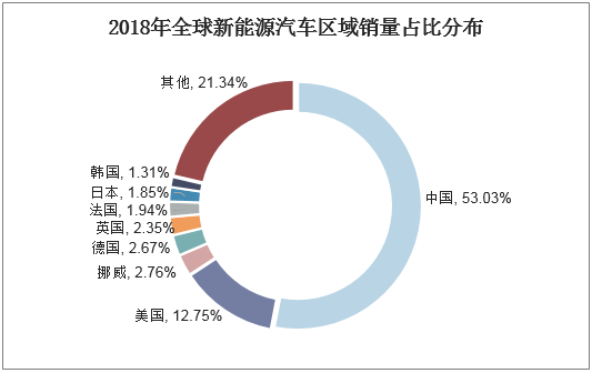 我国新能源汽车产销量连续6年蝉联世界第一，为何势头如此迅猛？