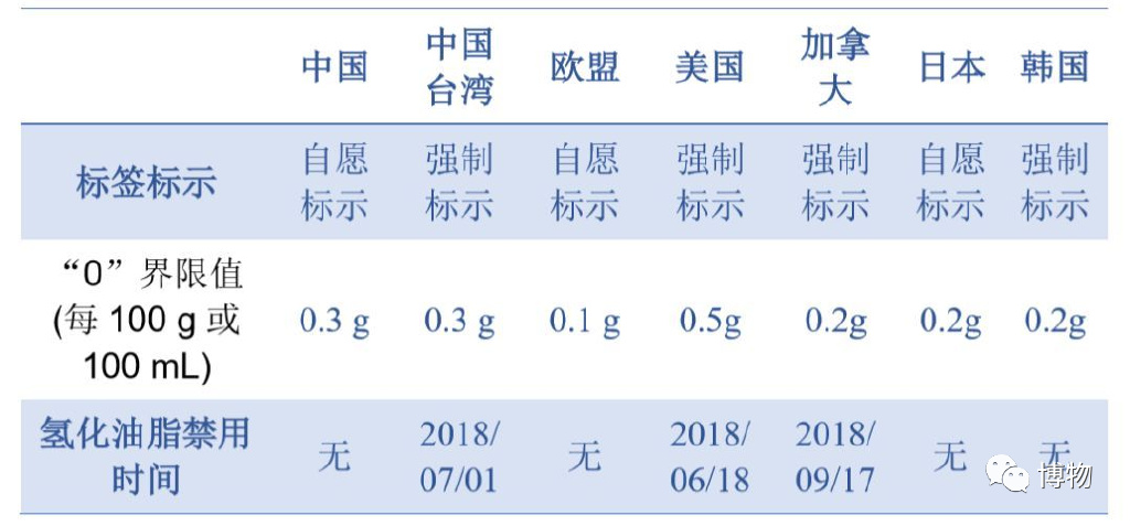 植物奶油做错了什么,为啥大家都针对它休闲区蓝鸢梦想 - Www.slyday.coM 植物奶油做错了什么,为啥大家都针对它休闲区蓝鸢梦想 - Www.slyday.coM