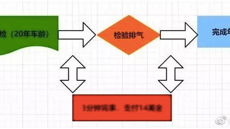 夏季这样保养汽车能让爱车更长寿