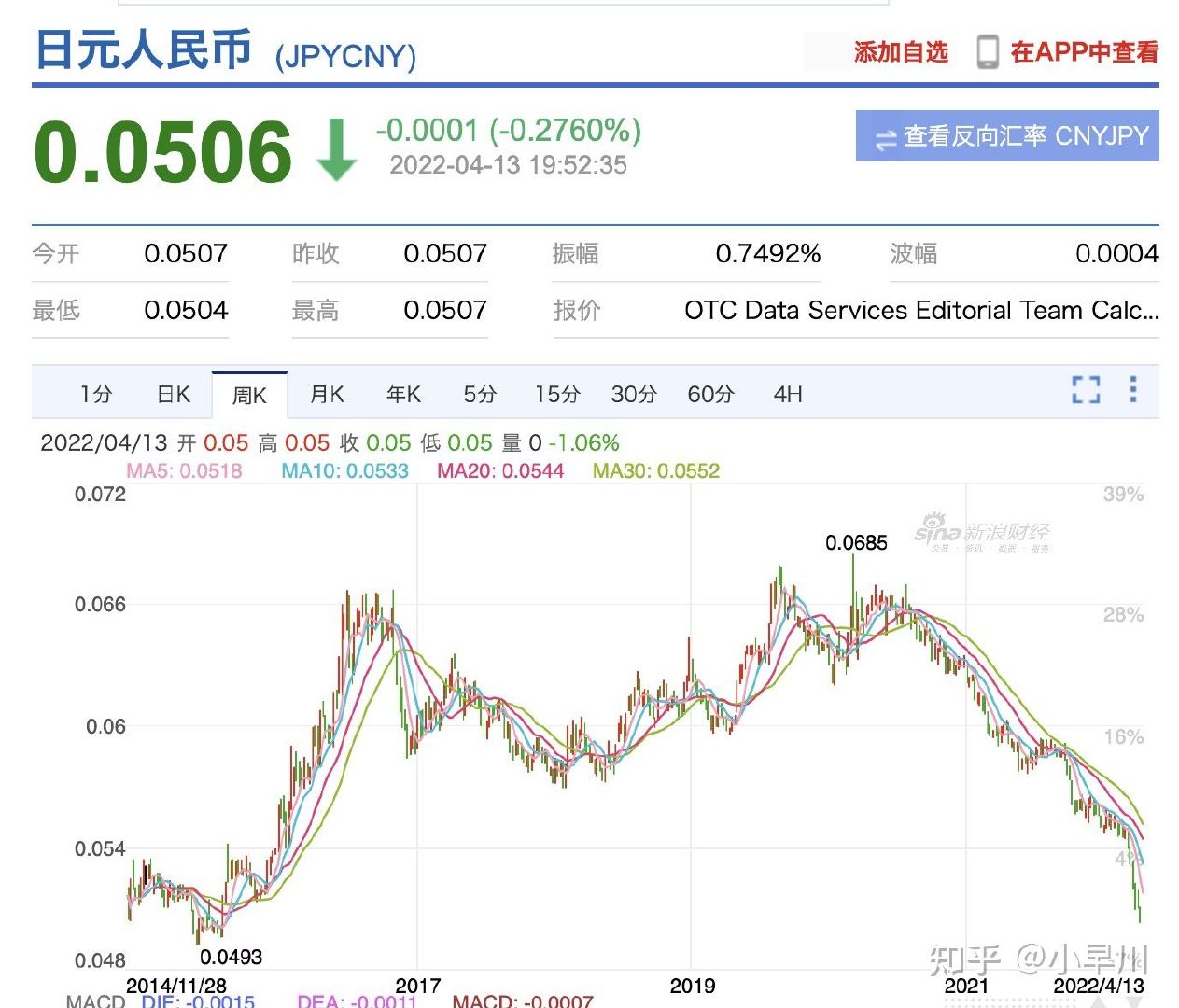 日本物价涨涨涨!日元兑美金汇率创近20年新低休闲区蓝鸢梦想 - Www.slyday.coM 日本物价涨涨涨!日元兑美金汇率创近20年新低休闲区蓝鸢梦想 - Www.slyday.coM