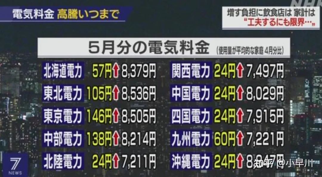 日本物价涨涨涨!日元兑美金汇率创近20年新低休闲区蓝鸢梦想 - Www.slyday.coM 日本物价涨涨涨!日元兑美金汇率创近20年新低休闲区蓝鸢梦想 - Www.slyday.coM