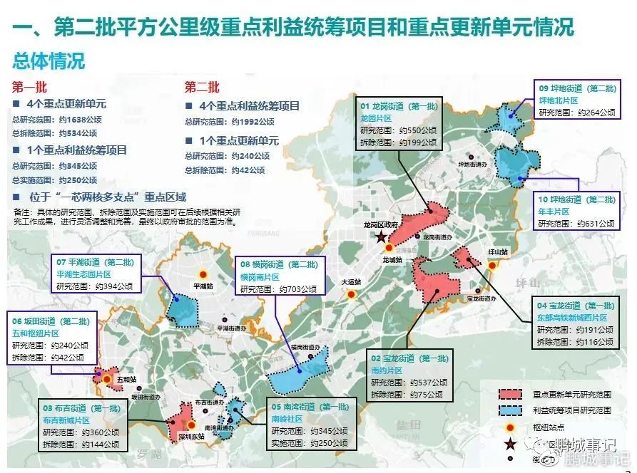 龙岗坂田五和枢纽旧改最新进展|招商蛇口|五和|坂田_新浪新闻