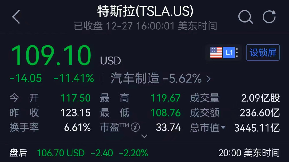 二手车遭遇雪崩、新车滞销、股价暴跌，特斯拉陷入“死亡螺旋”？