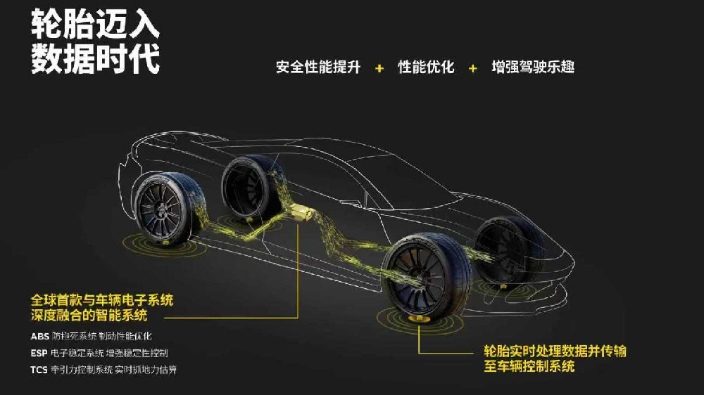 融合硬件与软件数据，协同优化！阿斯顿·马丁将搭载倍耐力CYBER轮胎技
