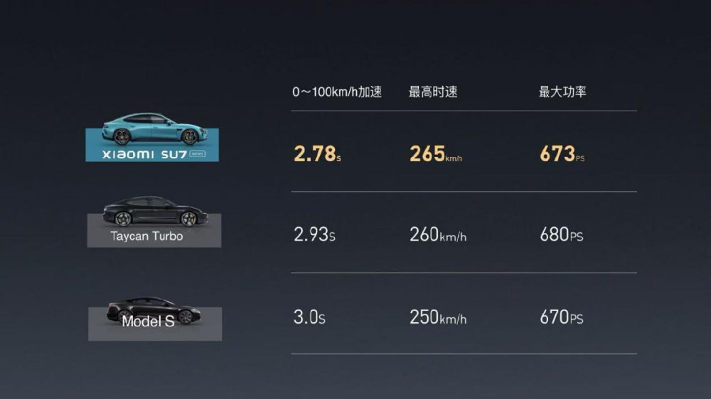 零百加速不小于5秒或强制 “寡妇制造者”“绿化带战神”会少？