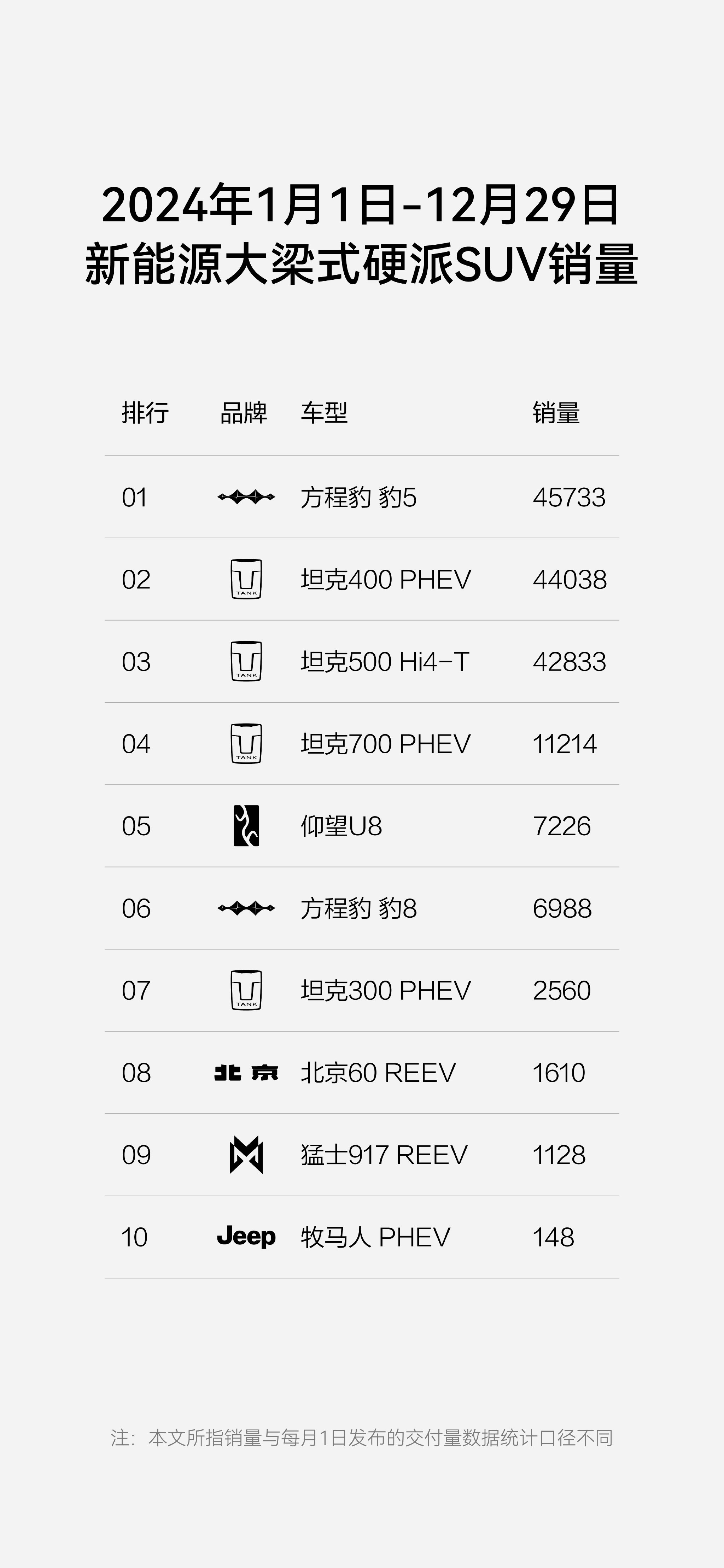 近一年被问到最多的选车问题之一：新能源硬派SUV该怎么选？