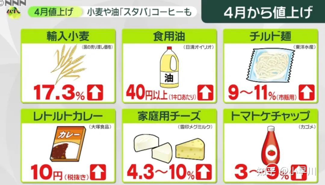 日本物价涨涨涨!日元兑美金汇率创近20年新低休闲区蓝鸢梦想 - Www.slyday.coM 日本物价涨涨涨!日元兑美金汇率创近20年新低休闲区蓝鸢梦想 - Www.slyday.coM