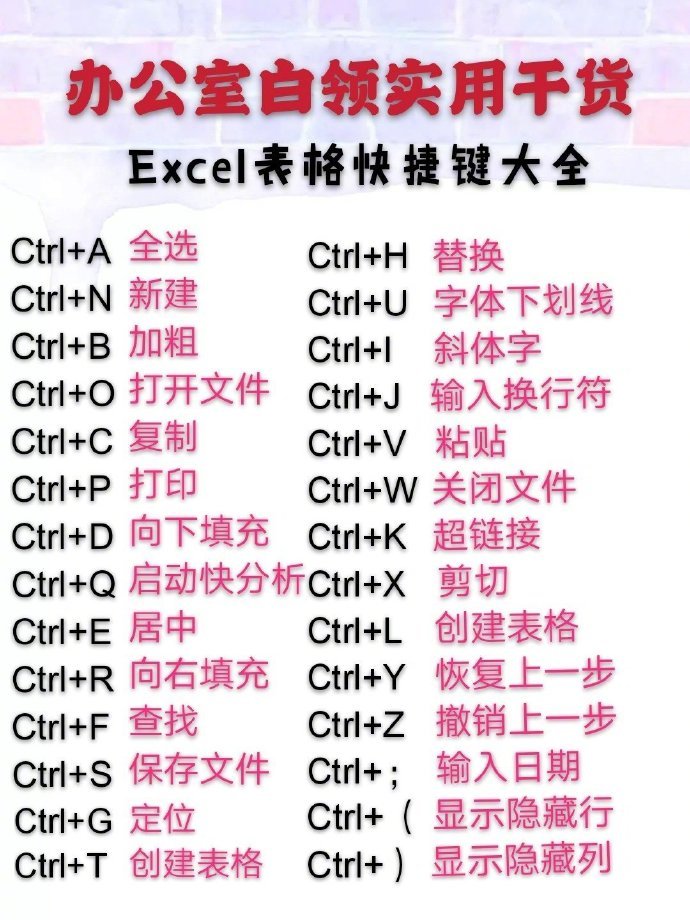 excel表格快捷键大全 职场小白必备技能