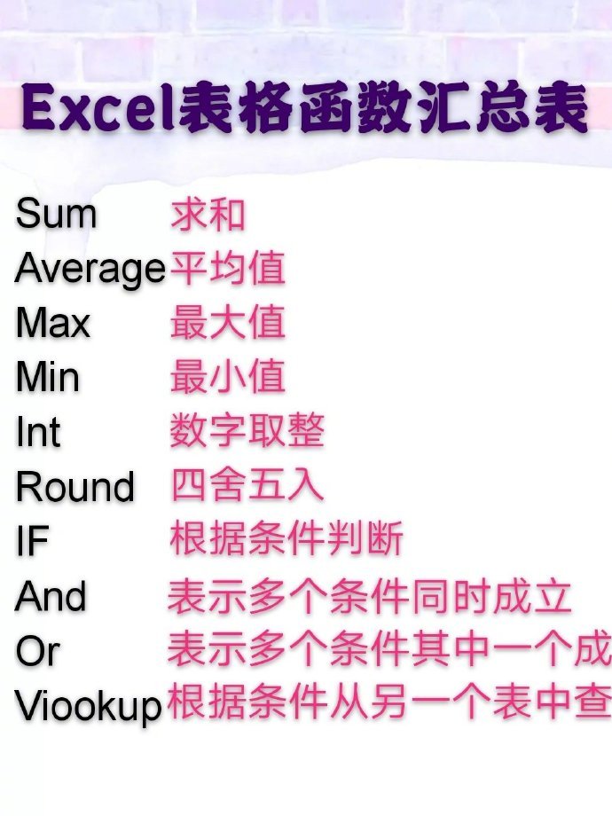 excel表格快捷键大全 职场小白必备技能