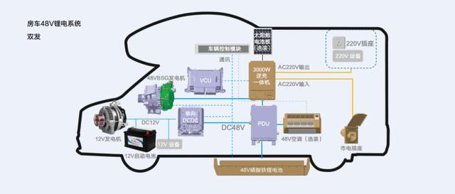 电力、燃气还是燃油？房车的能源选择与规划｜鱼博说房车