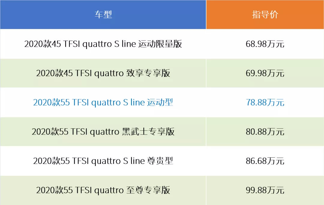 探店新款奥迪Q7：真买的话3.0T入门版就够了