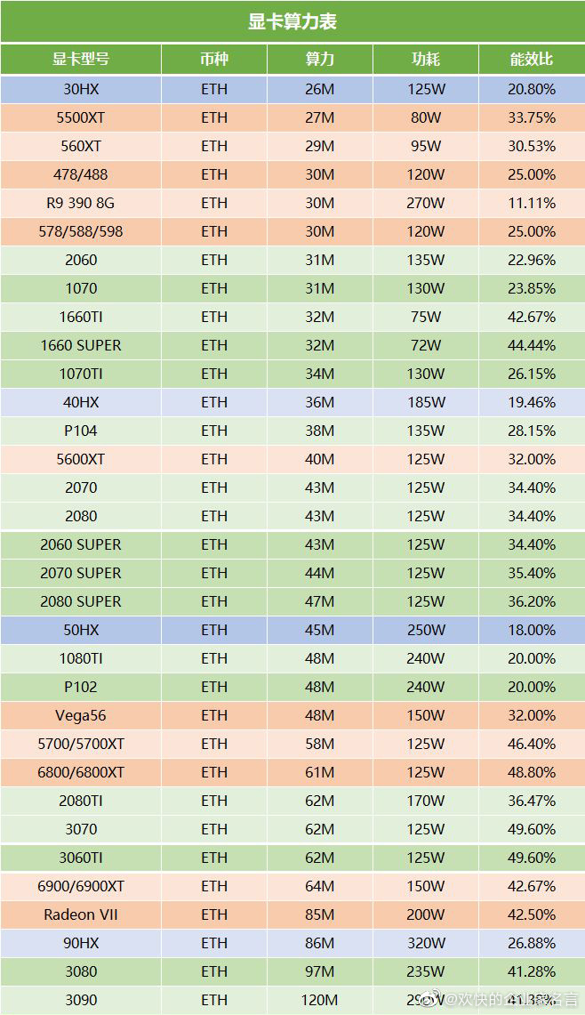 eth算力排行_算力蜂完成海外迁移重启ETH