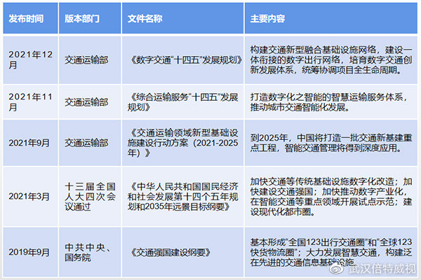 2023广州交安博览会-AI交安技术+数字交通安全产品展览会-智慧交通|AI助力安全出行