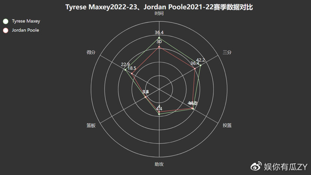 普尔拿一亿马克西也能拿!三年级对比费城小将不输勇士冠军后卫休闲区蓝鸢梦想 - Www.slyday.coM 普尔拿一亿马克西也能拿!三年级对比费城小将不输勇士冠军后卫休闲区蓝鸢梦想 - Www.slyday.coM