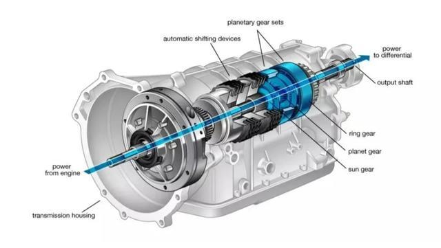 换挡顿挫都是双离合的锅?