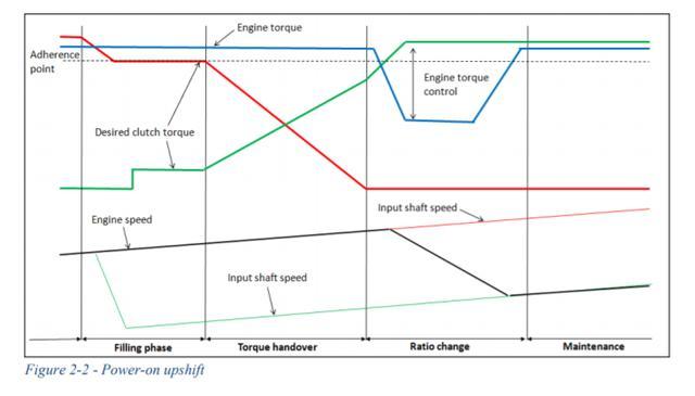 换挡顿挫都是双离合的锅?