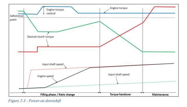 换挡顿挫都是双离合的锅?