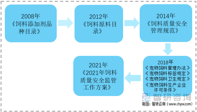 宠物食品的前景（宠物食品行业发展前景如何？加快宠物食品跨境电商零进口试点）