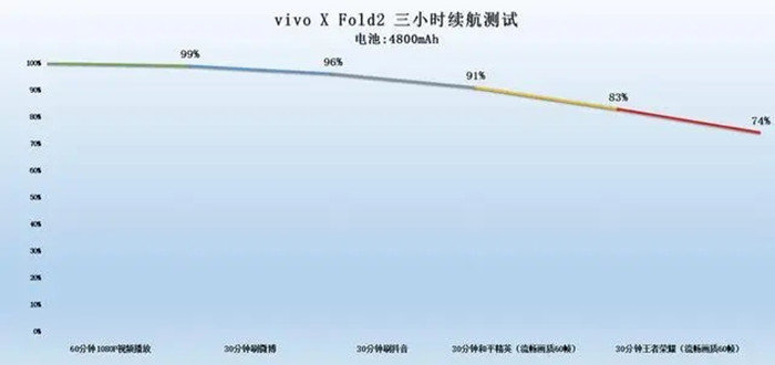 收購手機