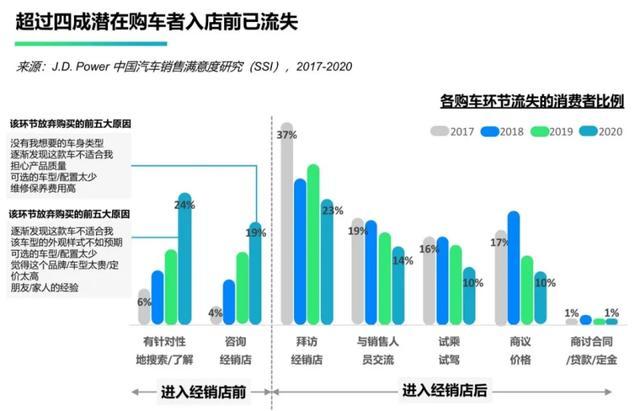 23151名车主表示：消费者真不傻