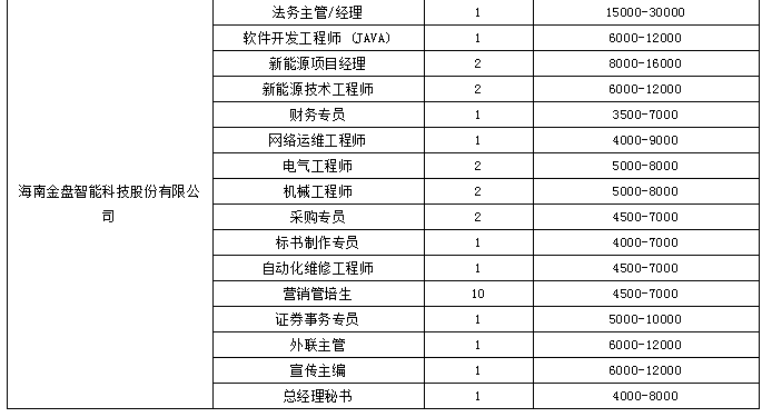 年薪最高60万!海南将举办人才对接会,具体岗位薪酬休闲区蓝鸢梦想 - Www.slyday.coM 年薪最高60万!海南将举办人才对接会,具体岗位薪酬休闲区蓝鸢梦想 - Www.slyday.coM