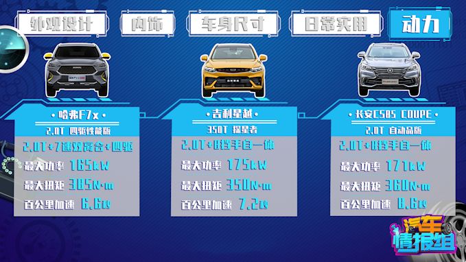颜值高,配置高,空间大,组长如何选择轿跑SUV
