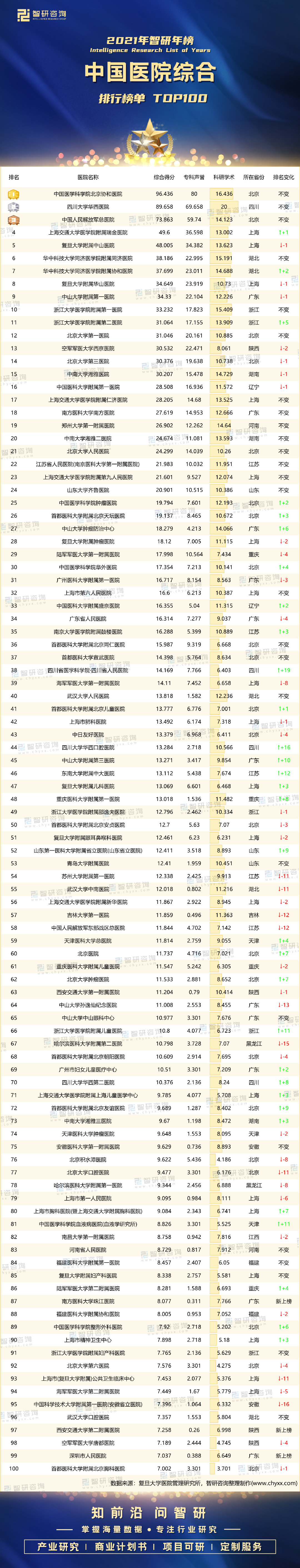 全国神经科医院排行_中国最好的神经外科排行榜(2)
