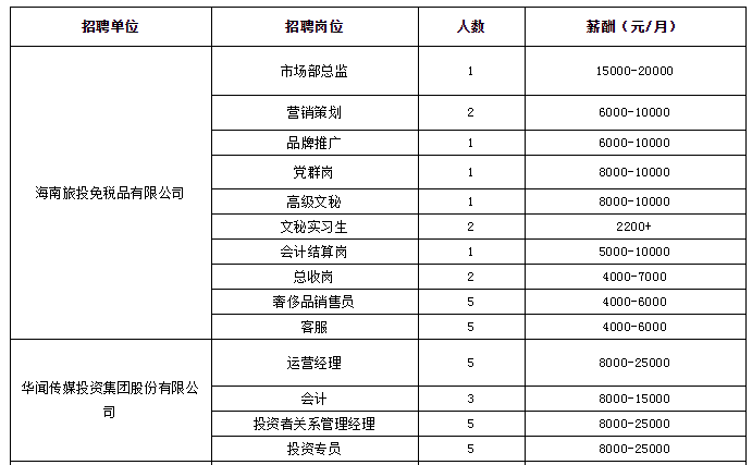 年薪最高60万!海南将举办人才对接会,具体岗位薪酬休闲区蓝鸢梦想 - Www.slyday.coM 年薪最高60万!海南将举办人才对接会,具体岗位薪酬休闲区蓝鸢梦想 - Www.slyday.coM