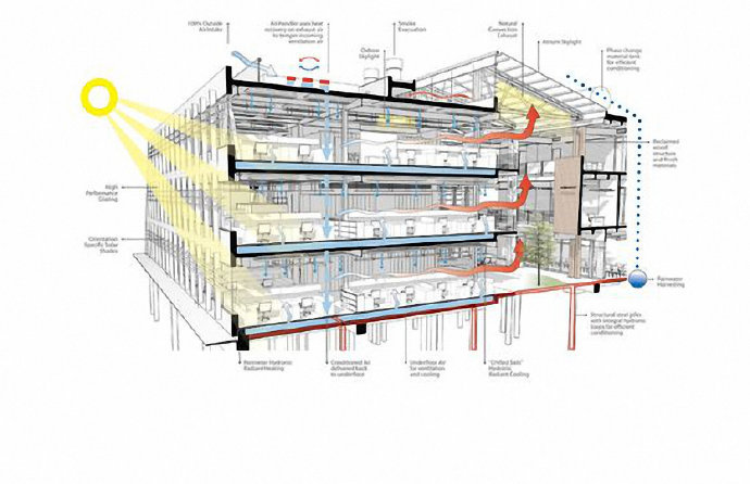 建筑设计丨剖透视分析图