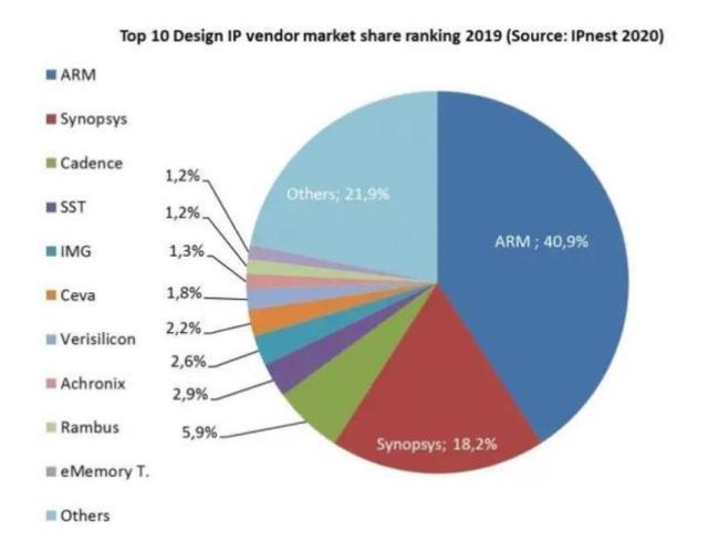 美国ip地址与中国ip地址 e390-keyancx0774041.jpg